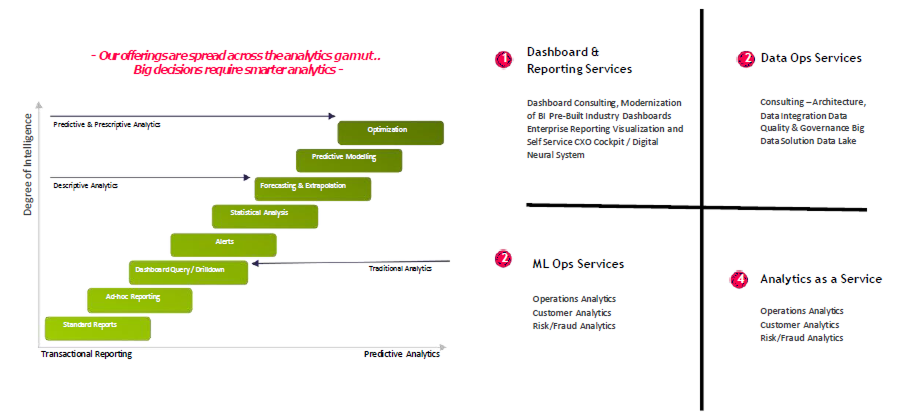 Analytics Offering Suite Image