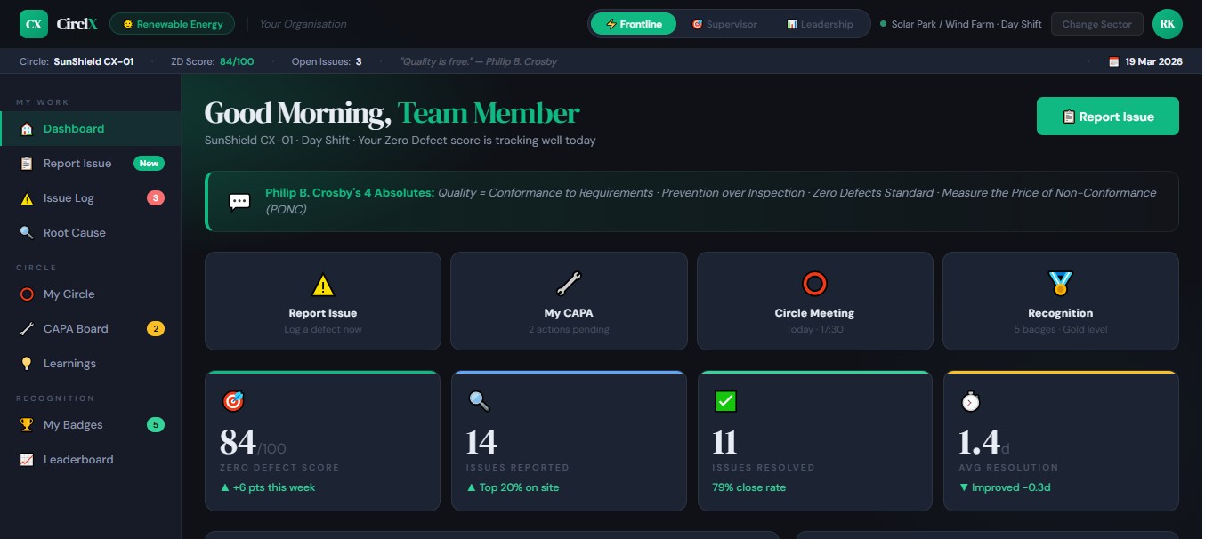 CirclX Platform