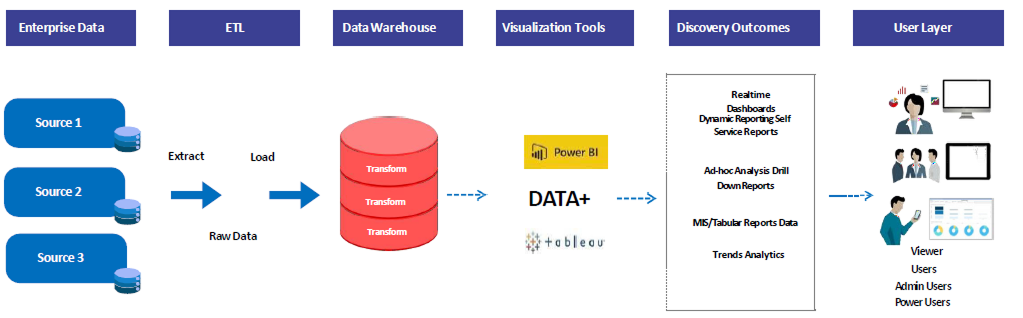 Analytics Offering Suite Image