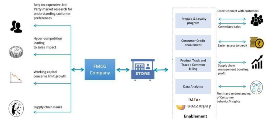 Analytics Offering Suite Image